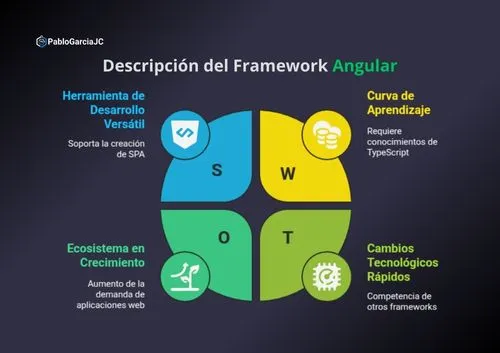 pablogarciajc-angular-que-es-para-que-sirve-como-empezar