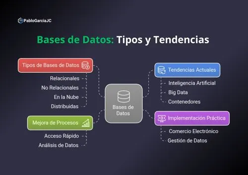 pablogarciajc-bases-datos-que-son-tipos-sistemas-gestion