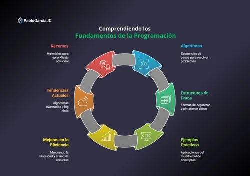 pablogarciajc-fundamentos-algoritmos-estructuras-datos