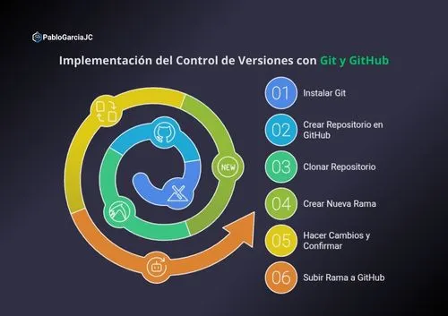 pablogarciajc-git-github-control-versiones-repositorios-ramas