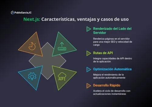 pablogarciajc-guia-completa-nextjs-caracteristicas-ventajas-uso