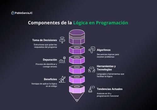 pablogarciajc-logica-programacion-por-que-es-fundamental-desarrolladores