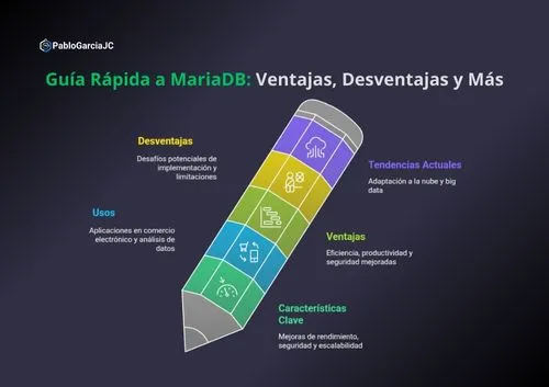 pablogarciajc-mariadb-caracteristicas-usos-ventajas-desventajas