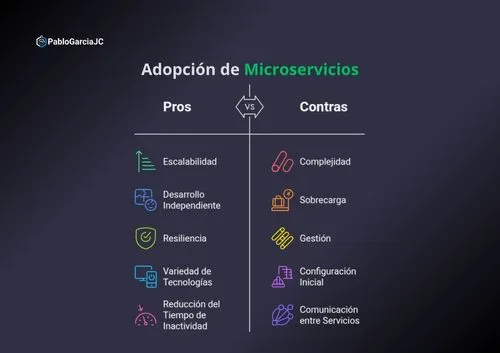 pablogarciajc-microservicios-arquitectura-clave-escalar-aplicaciones-web