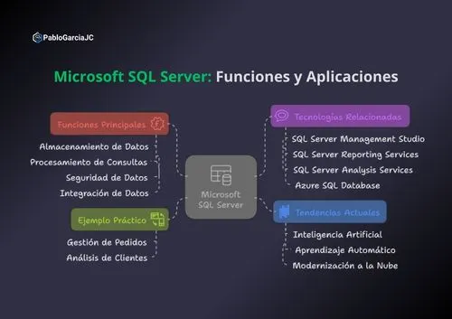 pablogarciajc-microsoft-sql-server-que-es-para-que-sirve