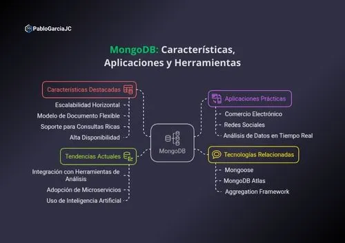 pablogarciajc-mongodb-que-es-para-que-sirve-base-datos-no-relacional