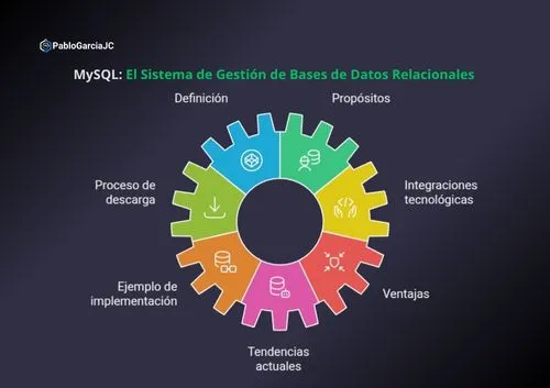 pablogarciajc-mysql-que-es-para-que-sirve-descarga-bases-relacionales