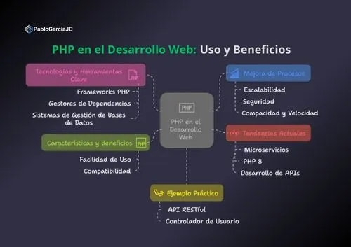 pablogarciajc-php-backend-que-es-para-que-sirve-desarrollo-web-servidor