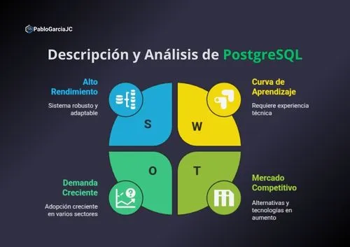 pablogarciajc-postgresql-caracteristicas-usos-ventajas-desventajas