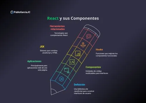 pablogarciajc-react-que-es-para-que-sirve-como-usar-componentes