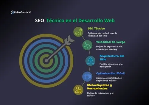 pablogarciajc-seo-tecnico-optimizacion-metaetiquetas-rendimiento