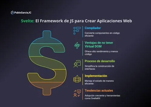 pablogarciajc-svelte-framework-js-aplicaciones-web