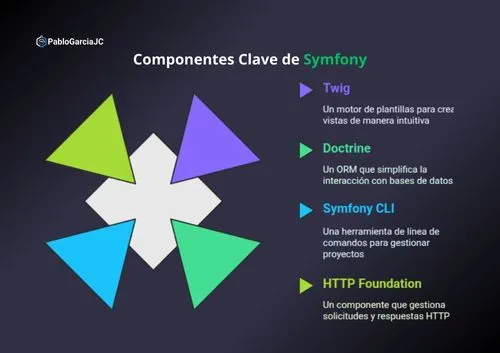 pablogarciajc-symfony-que-es-para-que-sirve-framework-php
