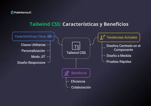 pablogarciajc-tailwind-css-que-es-para-que-sirve-personalizacion-estilos