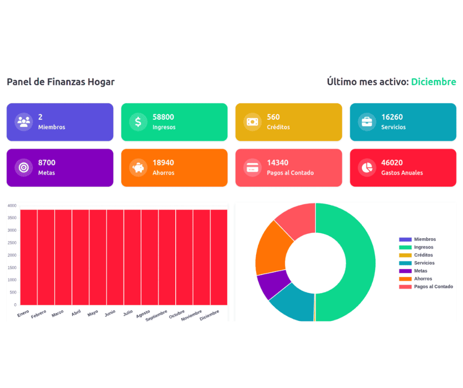 Sistema de Finanzas para el Hogar